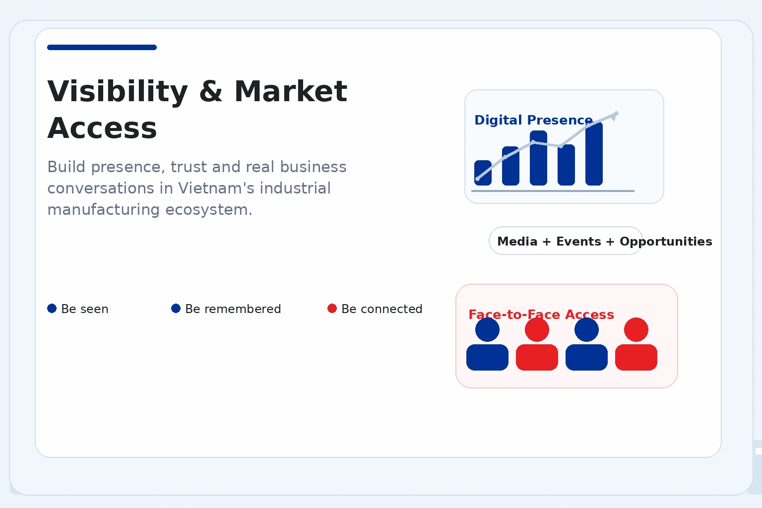 Manufacturing visibility and market access illustration